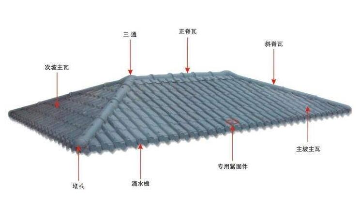 古風(fēng)的興起不應(yīng)該被防水問題所阻礙——琉璃瓦防水詳解！