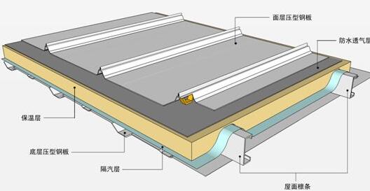 防水的新修建方法有什么？屋面保溫層的質(zhì)量一定要把控好